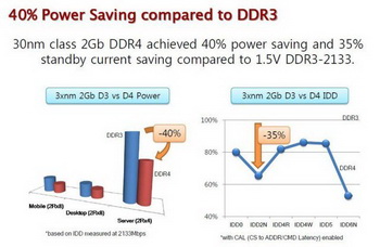 DDR4 RAM spec 